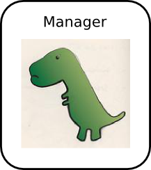 Sad manager, it has no connections yet.